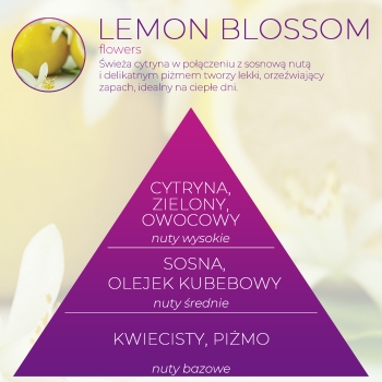 <B>LEMON BLOSSOM</B> SPRAY 250 ml odświeżacz powietrza PREMIUM